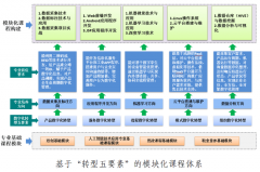 <strong>用于人工智强人才</strong>